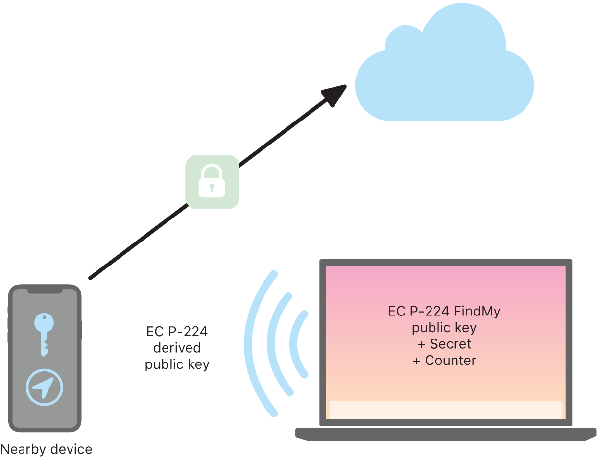 How AirCard Aims To Take On Apple's AirTag With New Features